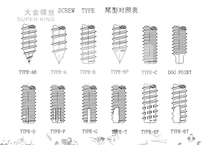 螺丝尾型标准表SCREW TYPE 北京大金精密螺丝提供