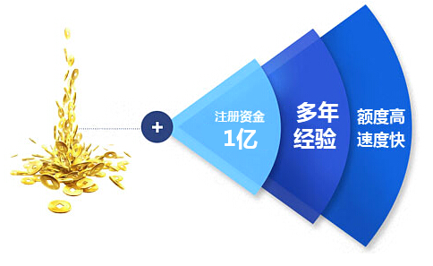 武汉贷款中介